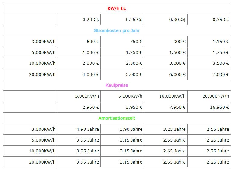 PLUG & PLAY KINTEC Homekraftwerk